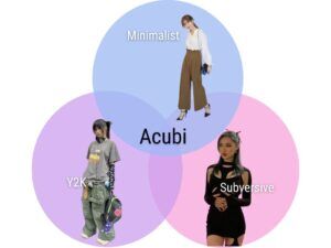 Điều gì mang trào lưu Acubi Style “gây sốt” trên các diễn đàn khiến giới trẻ phát cuồng?